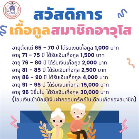 ภาพสื่อประชาสัมพันธ์ สหกรณ์ออมทรัพย์ครูเชียงราย จำกัด