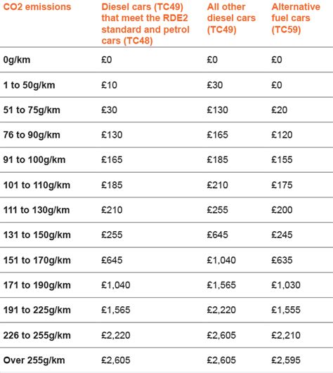 Car Tax Bands A Complete Guide Uk