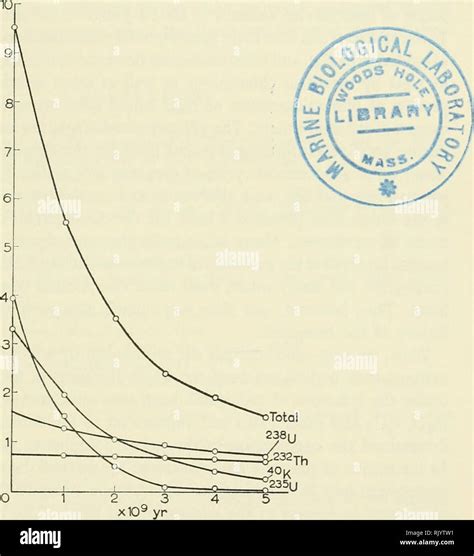 Aspectos del origen de la vida Vida bioquímica bioquímica