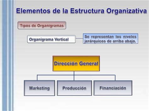 Estructura Organizacional Ppt