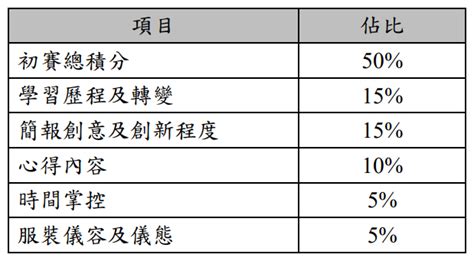 輔導廠商拓展外銷 2018年全國大專院校b2b跨境電商競賽 點子秀