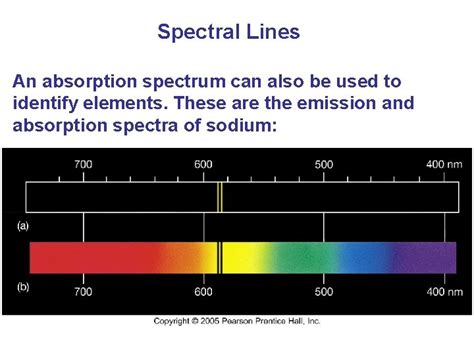 Spectroscopy And Atomic Structure Introduction Spectral Lines The