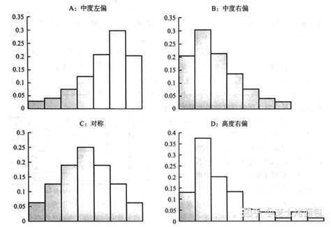 如何做描述性统计分析 知乎