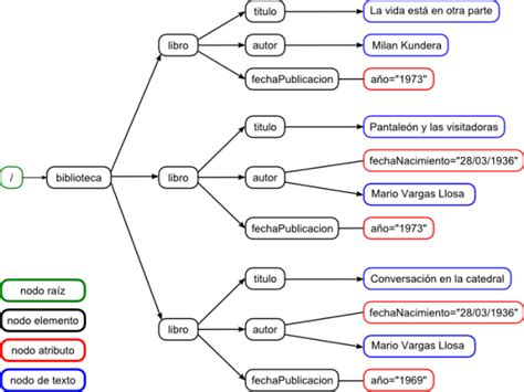 Ejemplo De Diagrama De Esquema Xml Images