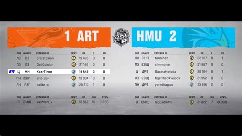 Nhl Eashl Vs Hc Armata Huimat Youtube