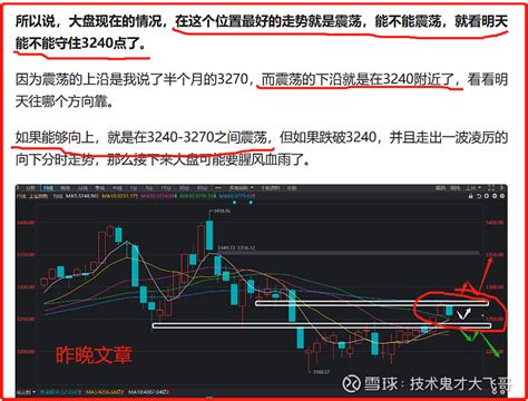 大盘完美回踩3240点，调整到位了？这个方向分岐很大一定要小心！ 昨晚我就说过，大盘接下来的最好走势就是震荡，而能不能走出震荡的走势，就是看