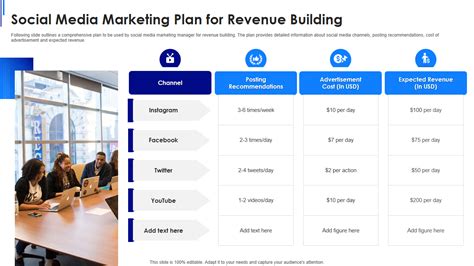 Top Social Media Marketing Plan Templates With Examples And Samples