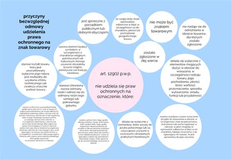 Patent Na Kreatywno Kancelaria Ostrowski I Wsp Lnicy Znaki