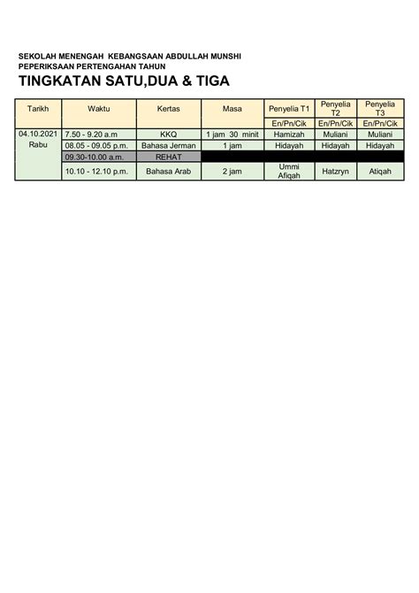 Smk Abdullah Munshi Ppt Oktober 2021 Firdaus Basharaldin Muka Surat