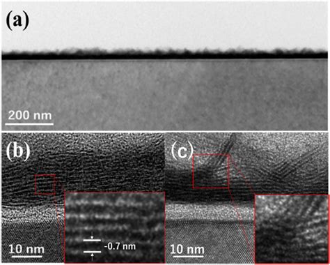 Conformal Deposition Of Ws2 Layered Film By Low Temperature Metal