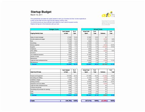 Business Startup Expenses Spreadsheet Fresh Startup Business with ...