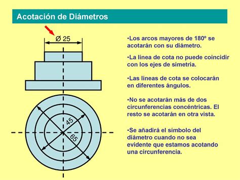 NORMAS DE ACOTACIÓN BÁSICAS ppt descargar