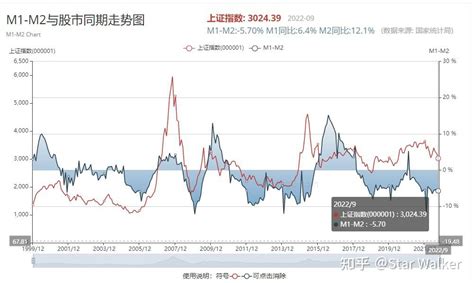 宏观经济指标跟踪 2022年9月上 知乎