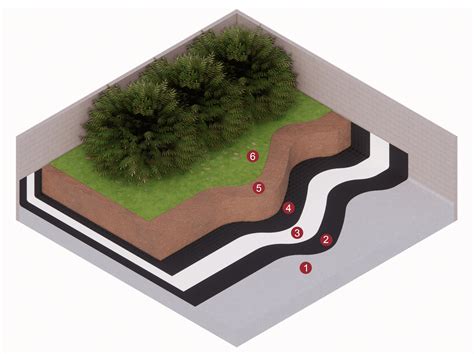 Sistema de impermeabilización para roof garden con membrana sintética