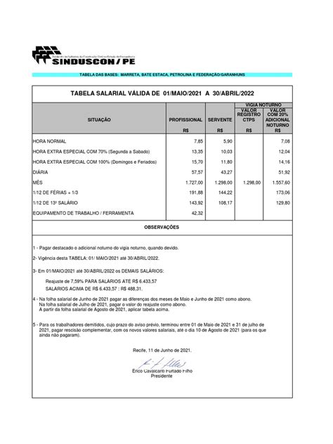 Marreta E Outros Tabela Salarial 20212022 Pdf Programas Lei