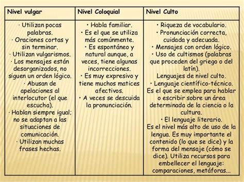 Niveles Del Lenguaje Resumen