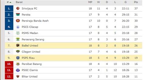 Klasemen Liga 2 Indonesia Newstempo