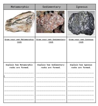 Types Of Rocks How They Form By Charity Humfleet Tpt