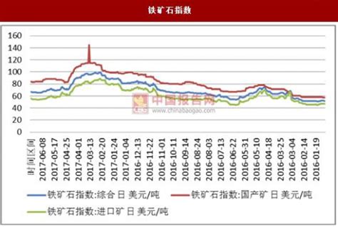 2017上半年钢铁行业原材料价格跟踪：铁矿石、钢坯、废钢上涨，冶金焦煤下跌 观研报告网