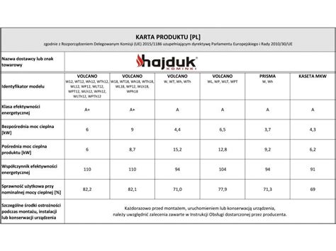 Wkład kominkowy HAJDUK VOLCANO WT 18 duplex szyba podwójna Dobry Kominek