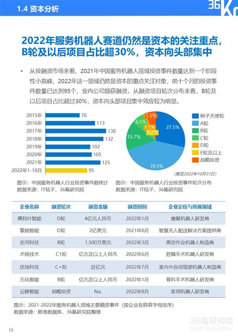 36氪研究院 2022年中国服务机器人行业研究报告 36氪