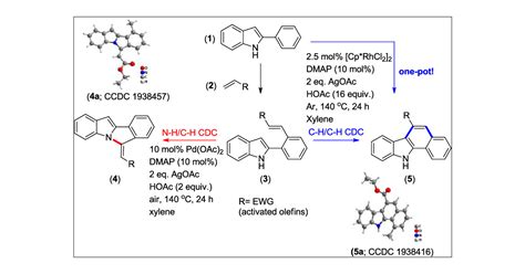 Transition Metal Controlled Synthesis Of 11H Benzo A Carbazoles And 6