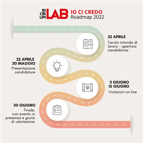 Food E Innovazione Al Via La Call Per Startup Di In Cibum Lab