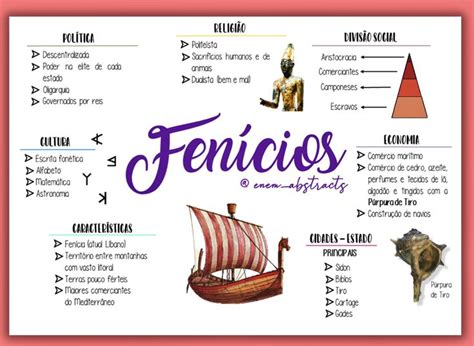 Fenício Significado - FENÍCIOS | Fenicios, Notas de estudo, Mapas mentais