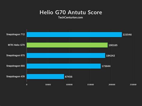 Helio G25 Vs G35 Vs G70 AnTuTu Specs Price Comparison