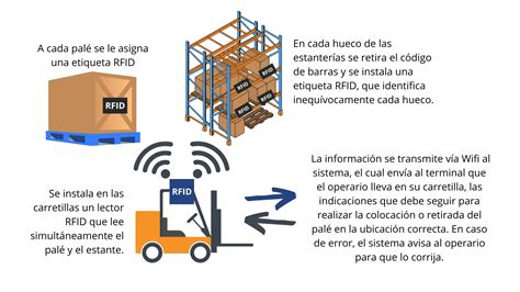 Rfid Para La Localizaci N Y Control Del Stock Montega