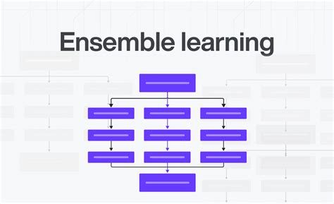 Ensemble Learning The Basics Of Bagging And Boosting Turing College