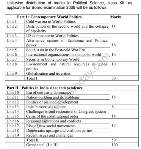 Cbse Class 12 Political Science Syllabus 2009 2010 Latest Syllabus For