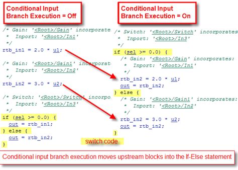 If Statement Matlab Lasemdk