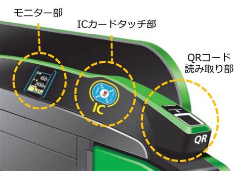 Jr東日本が「タッチしやすい新型自動改札機」の実証試験を開始！新宿・高輪ゲートウェイ駅で Re Urbanization 再都市化