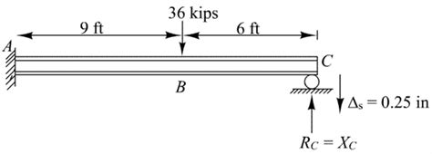 Solved Chapter 11 Problem 8P Solution Fundamentals Of Structural