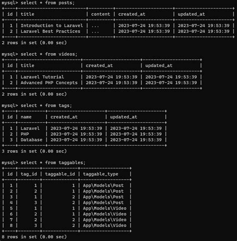 How To Use Many To Many Polymorphic Relationship In Laravel