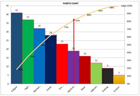 pareto chart   manufacturing units  rule