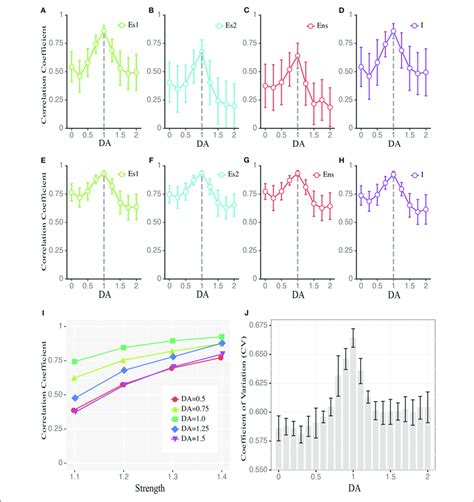 Dopamine Modulates The Balance Between Excitatory And Inhibitory