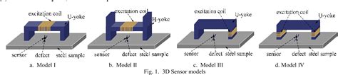 Figure From Pulsed Magnetic Flux Leakage Sensor Systems And