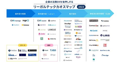 「企業の法務dxを後押しするリーガルテックカオスマップ2023」が公開 Digital Shift Times（デジタル シフト タイムズ） その変革に勇気と希望を