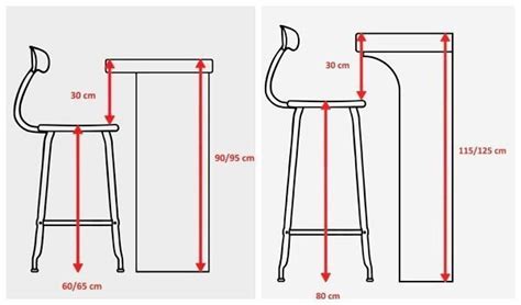 Altura De Los Taburetes Para La Cocina Kansei Cocinas Servicio