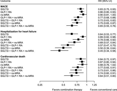 Estimated Lifetime Cardiovascular Kidney And Mortality Benefits Of