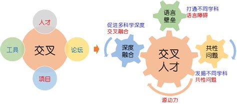 国家自然科学基金委员会交叉科学部成立、发展与展望 重庆大学前沿交叉学科研究院主页