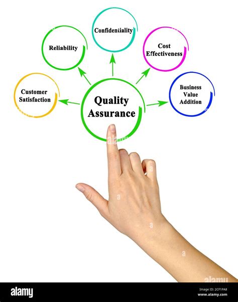 Five Benefits Of Quality Assurance Stock Photo Alamy