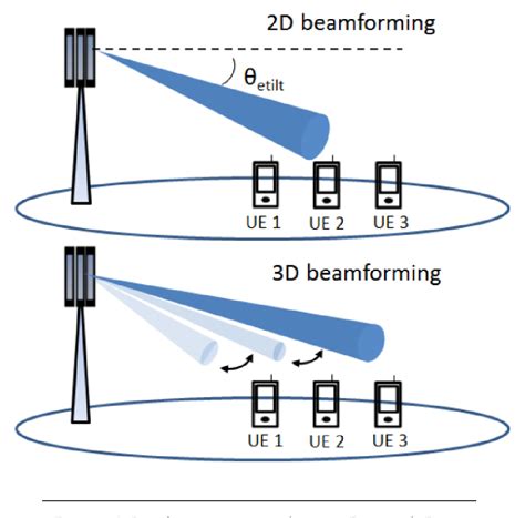 Figure 2 9 From Implementation And Evaluation Of FD MIMO Beamforming