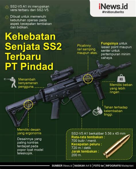 Infografis Kehebatan Senjata SS2 Terbaru PT Pindad