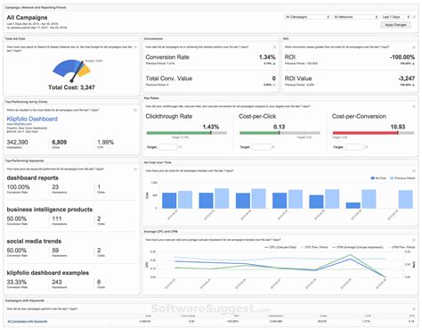 Klipfolio Pricing Reviews Features In 2022