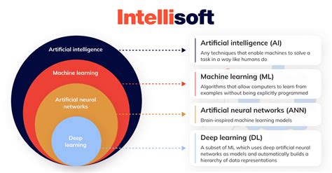 The Top 10 Programming Languages Powering Ai And Machine Learning By Intellisoft Medium