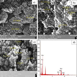 The Fe Sem Images Of Nio A Zno B Nio Zno Nanocatalyst C And The Eds