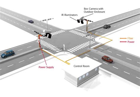 Iot Lösungen Für Intelligentes Transport Und Verkehrsmanagement